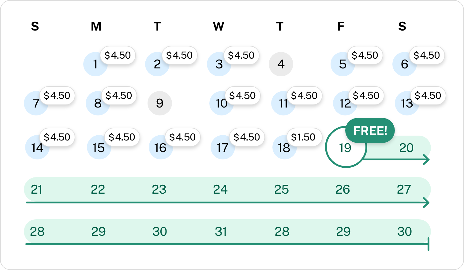 Octa Wave Fare Capping Monthly Regular Fare